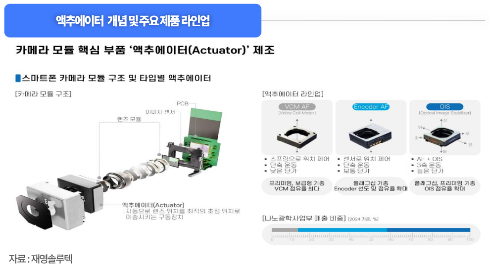 (출처=아리스리서치)